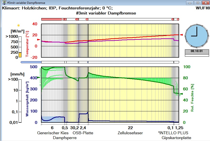 wufi-1d-film.jpg wufi-1d-film.jpg
